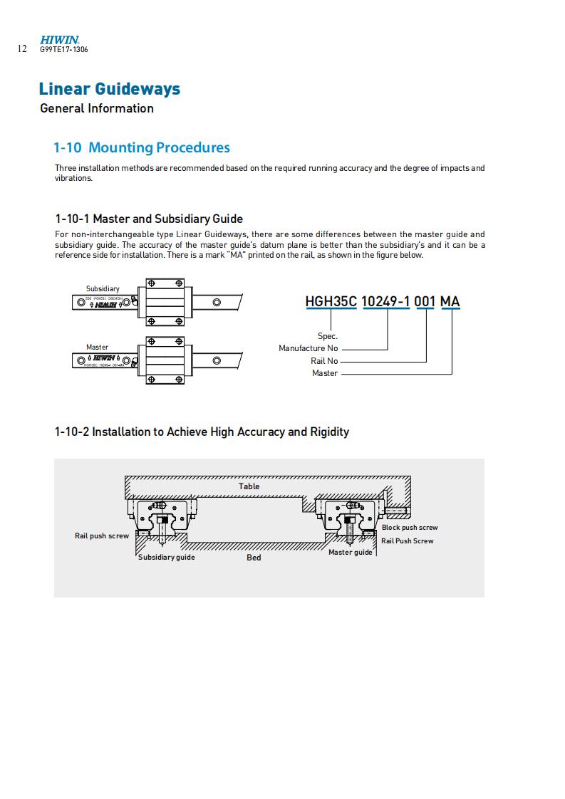 LINEAR GUIDES MOUNTING INSTRUCTION 00