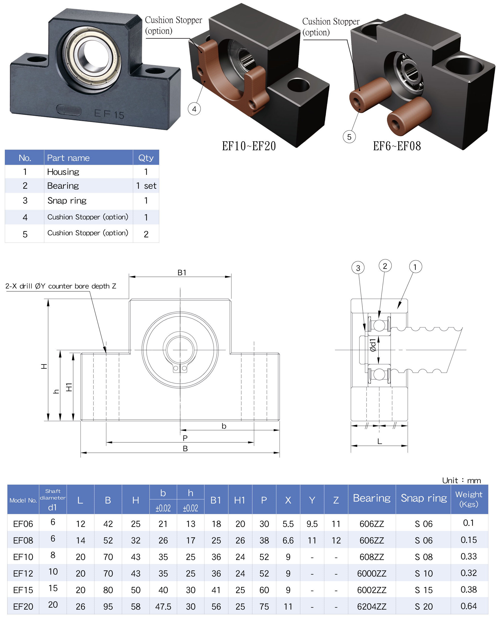 End Support Unit EK15 Ball Screw Support Bearing EF15
